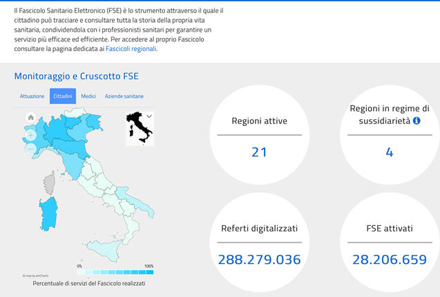 Fascicolo Sanitario Elettronico 2021