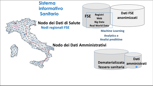 Fascicolo Sanitario Elettronico 2021